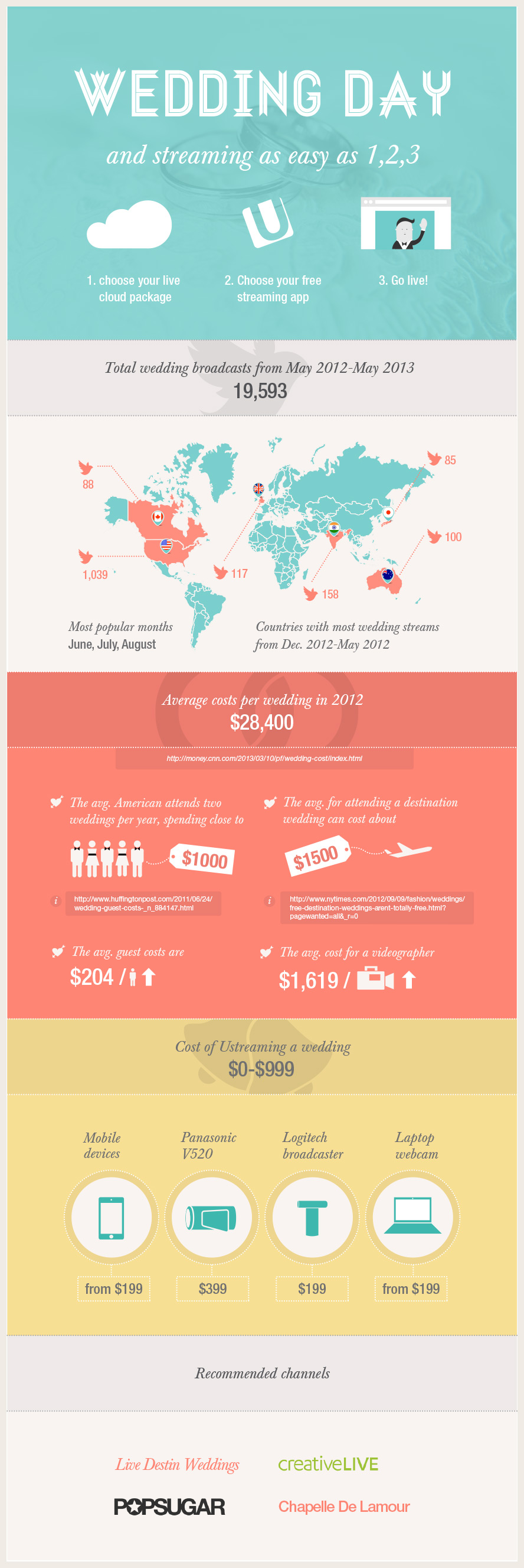 Wedding_Infographic3