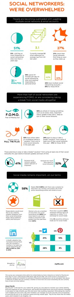 MyLife infographic on social media use